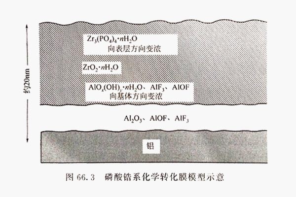 鋁型材轉化膜型圖